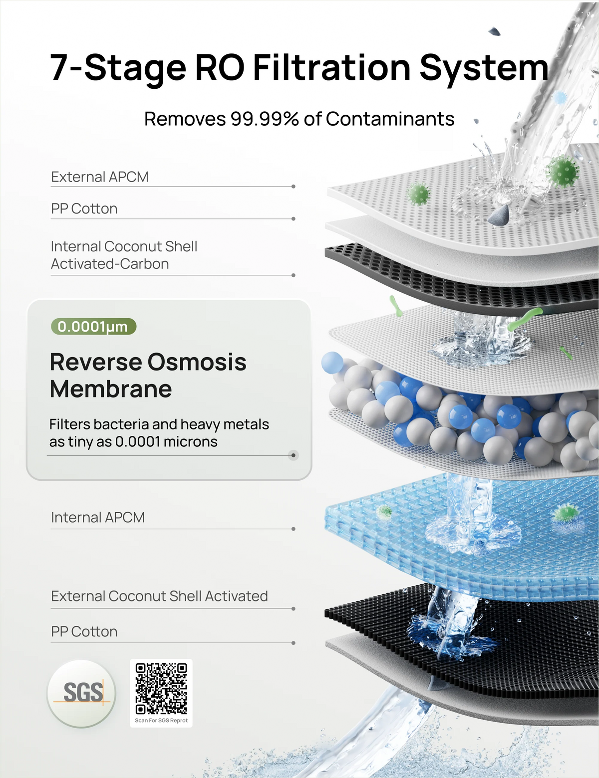 RO Water Filter 112 & 113 & 114 & 115 Replacement Filter